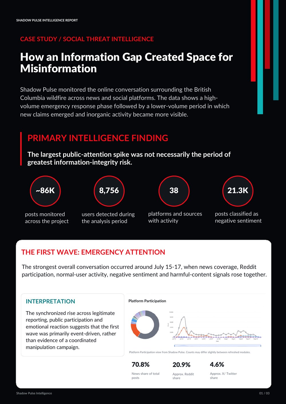 Report page 1: How an information gap created space for misinformation.