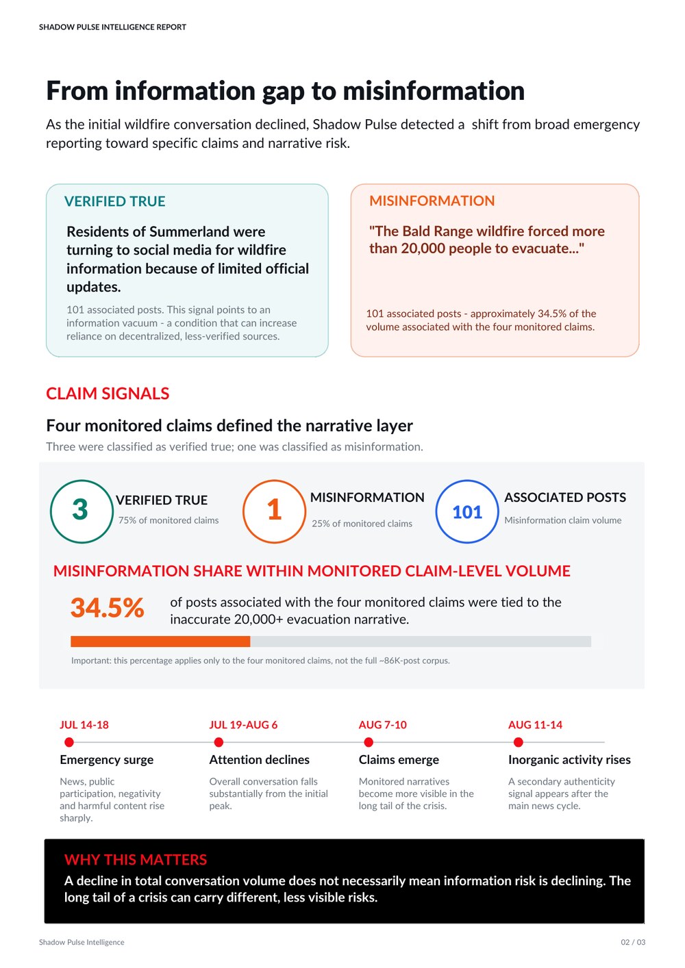 Report page 2: From information gap to misinformation.